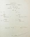 Vorschau Illustratio systematis sexualis Linnaei, Legende zu Tafel 103